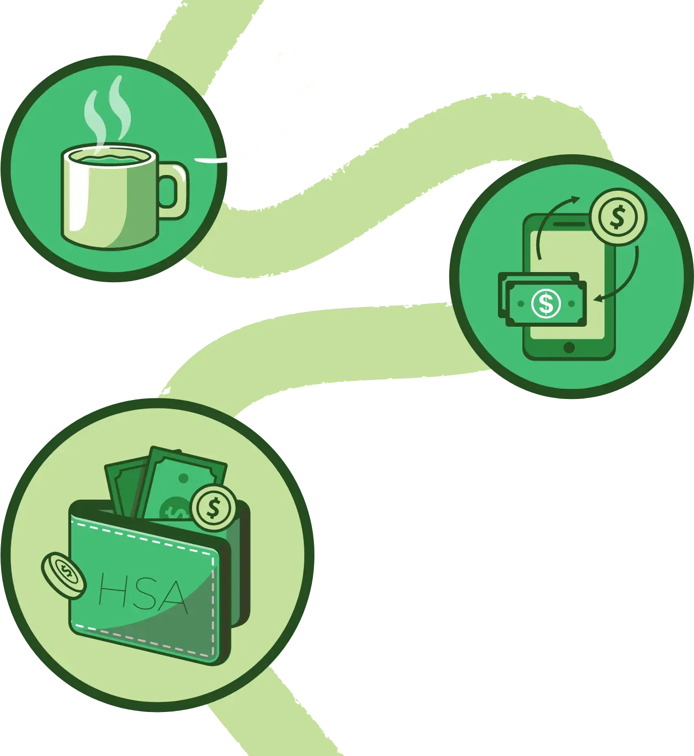 Path from roundup on coffee to transferring funds on phone to stashing money into an HSA Wallet